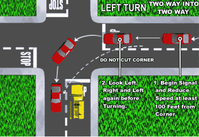 How to make a left turn on a two way street 
